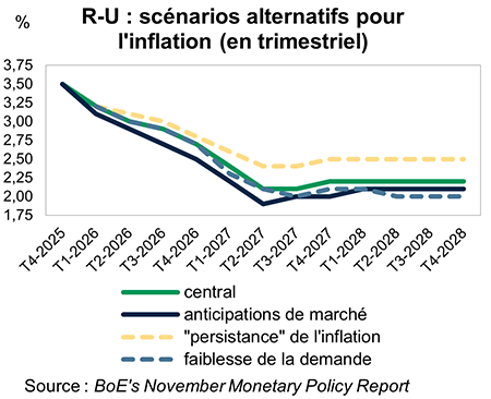 UK-BoE