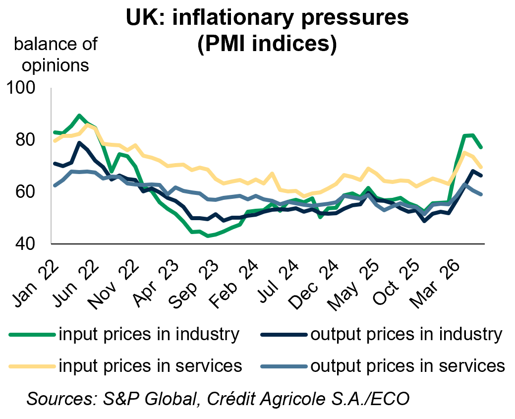 UK: inflationary pressures