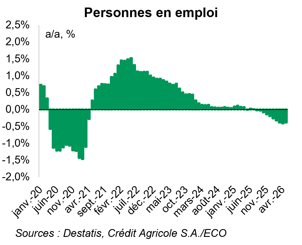 Personnes en emploi