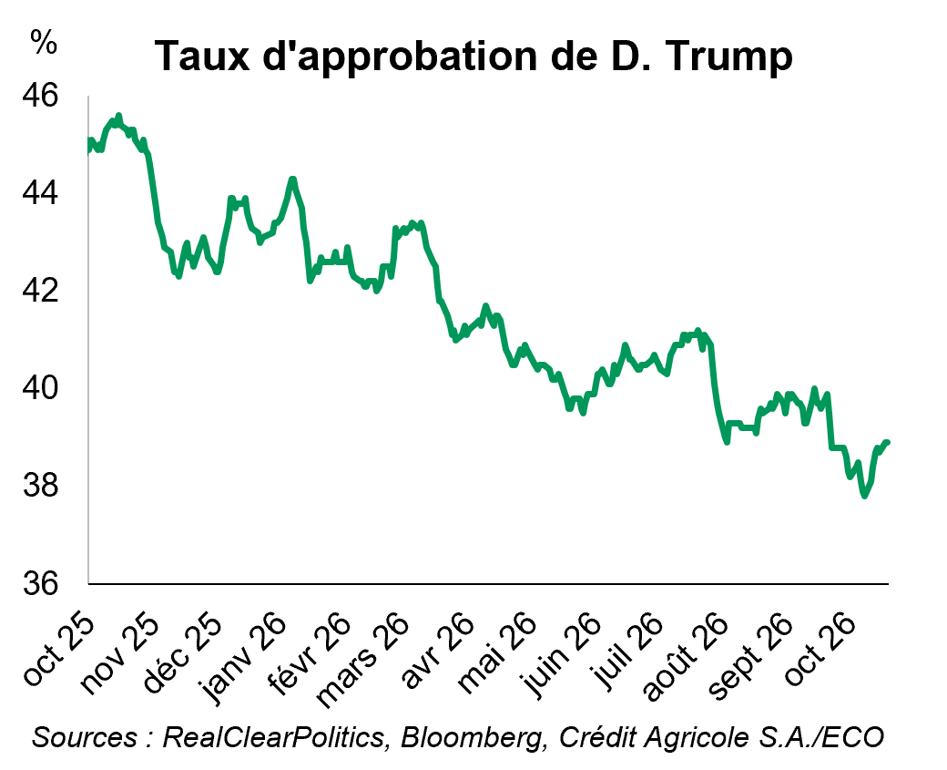 Taux d'approbation de D. Trump